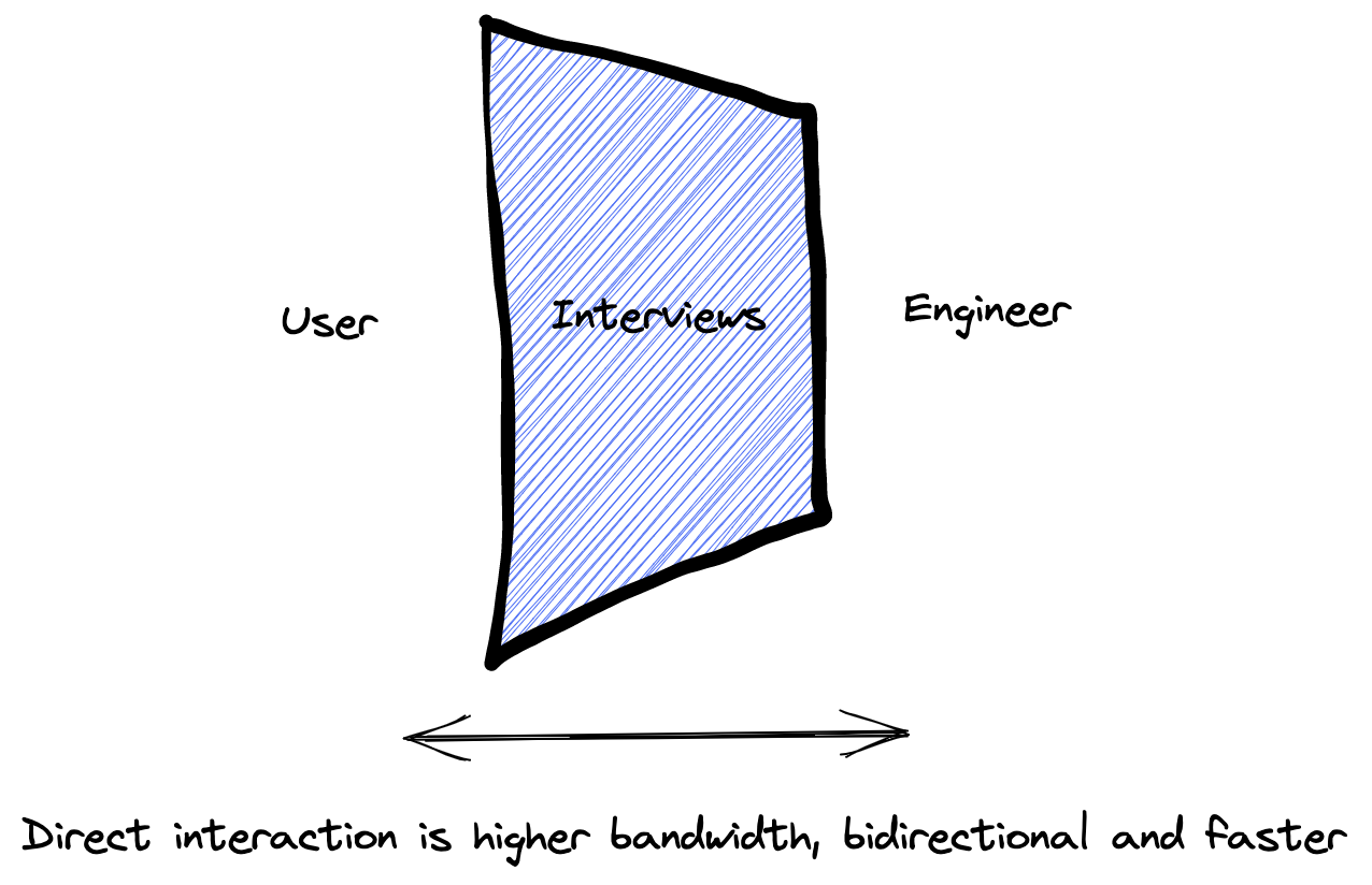 Direct user-Engineer Interaction