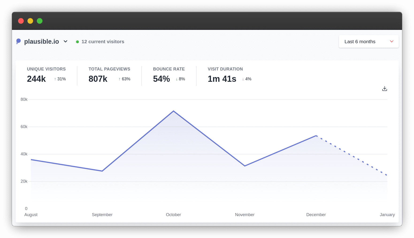 Plausible Analytics - open source analytics tools