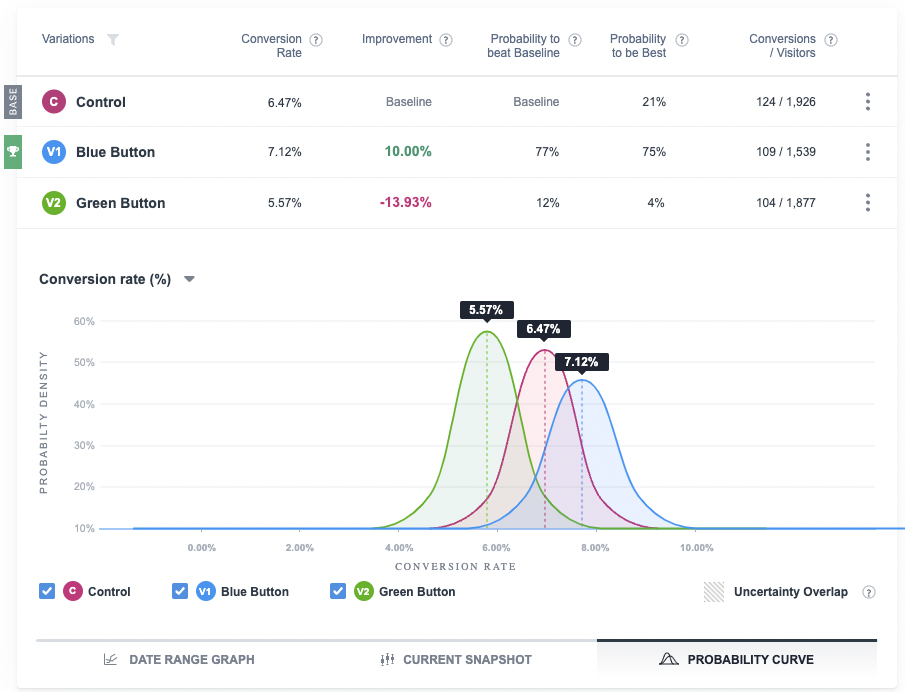 google optimize alternatives